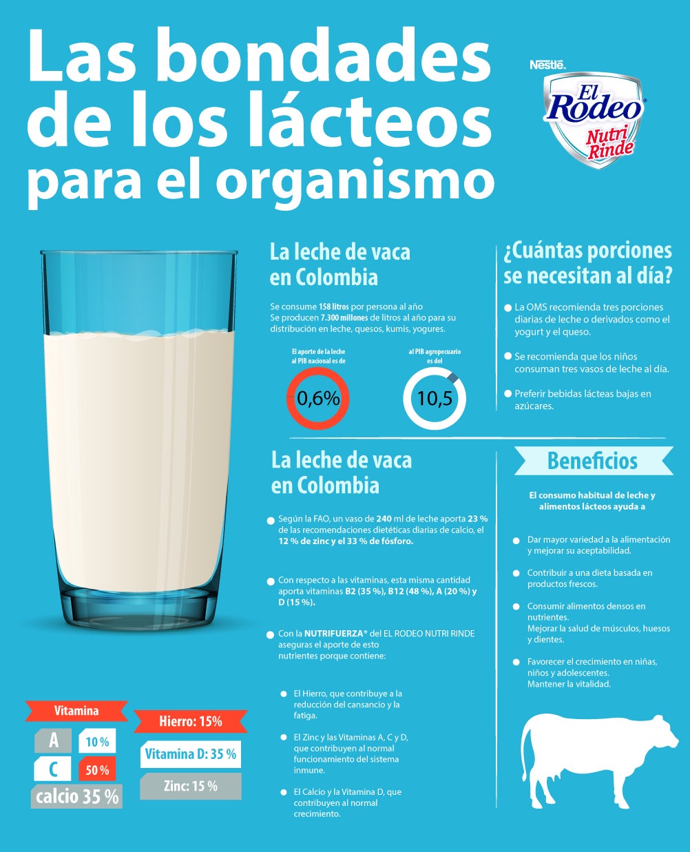 Alimento Lácteo Conoce Sus Beneficios Y Propiedades El Rodeo 9740